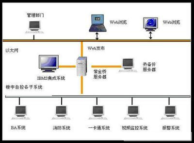 bas樓宇控制由什么組成_樓宇自控系統(BAS)設備簡介