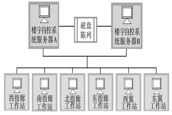 樓宇自動化系統的服務器需要具備哪些條件？