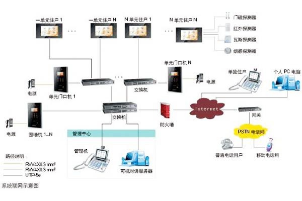 樓宇自動化可視對講系統是如何設計的？