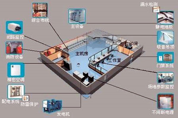 樓宇自控如何強勢登入建筑領域？