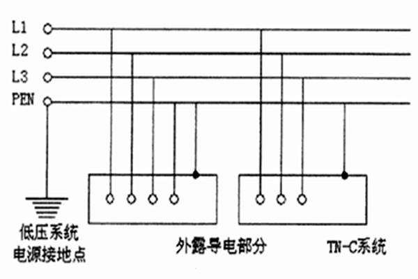 TN-C-S系統用于智能樓宇自控系統合適嗎？