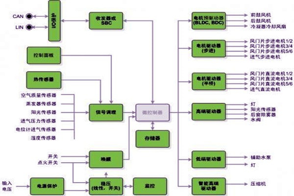 新晃空調系統兩大實施要點！