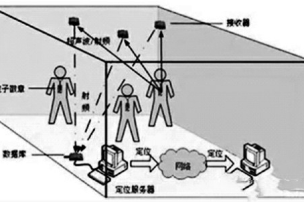 樓宇自控網絡系統的構建！