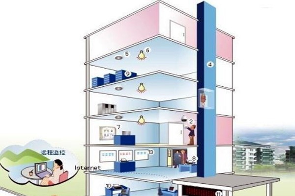 樓宇自控相關子系統具備哪些作用？