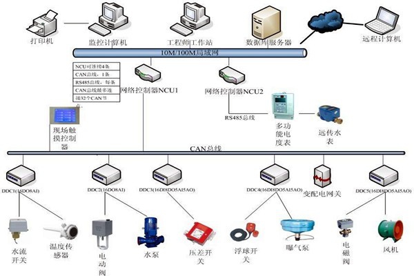 樓宇自動化系統如何優化精確控制能力？