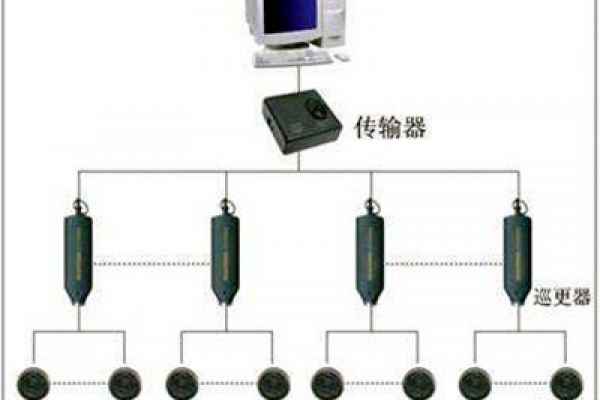 電子巡更系統的構成和使用流程！