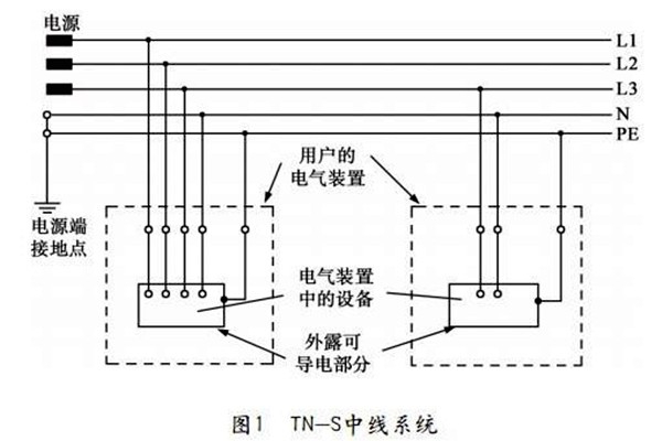 TN-S低壓配電系統性能展示！