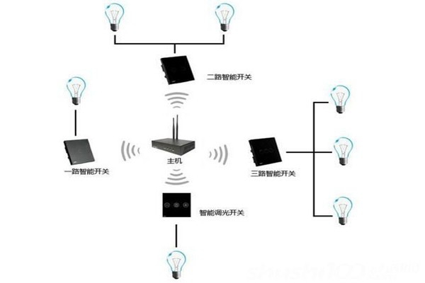 電氣照明技術在樓宇自控中的應用！