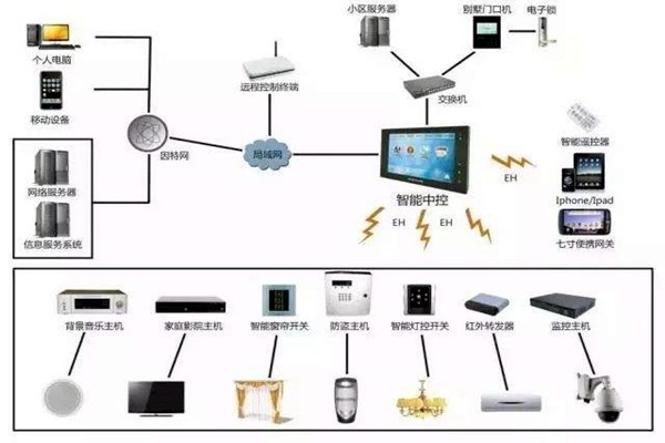 劉萬良機場樓宇自控系統建設思路！