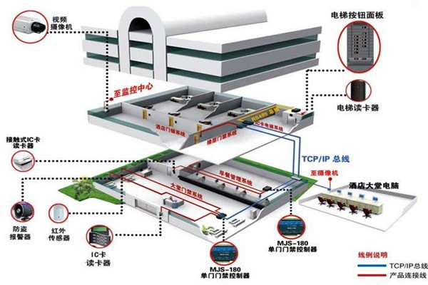 樓宇自動化系統的具體施工復雜嗎？