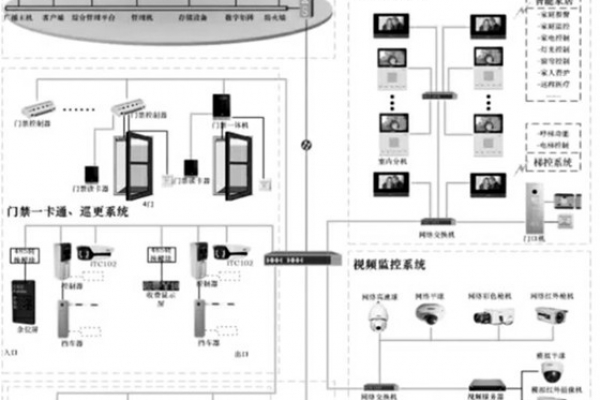 智能安防系統的重要組成！