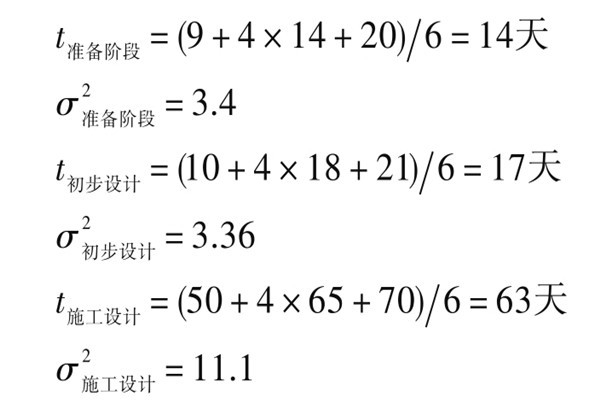 樓宇自控系統項目智能化設計進度控制！