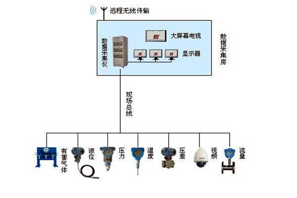 金格植論樓宇自動化系統現場總線技術的運用！