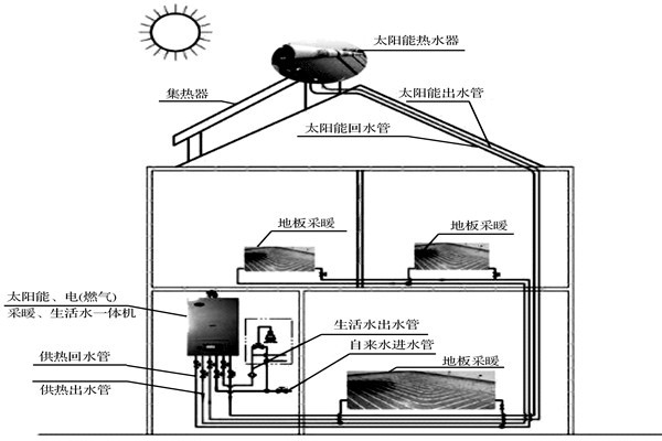 樓宇自控系統如何達成環保節能的目標？