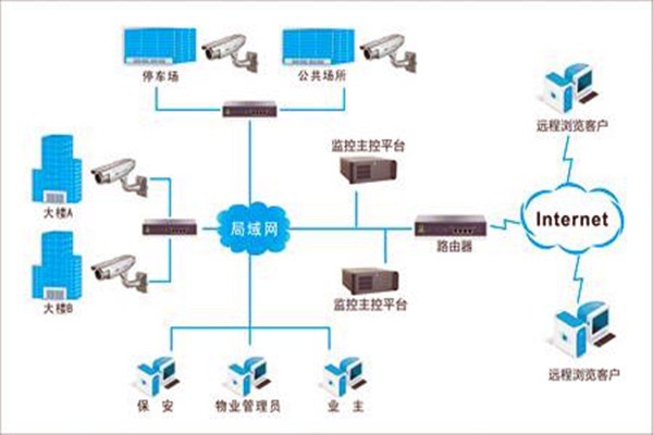 加強樓宇自控項目施工安全管理！