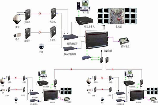 智能樓宇控制系統如何實現智能管理和安全維護？