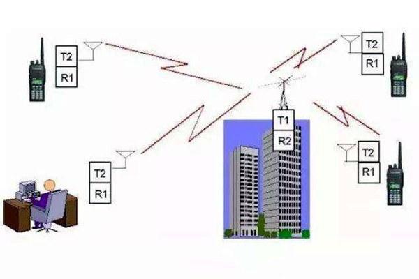 樓宇自控是什么意思？