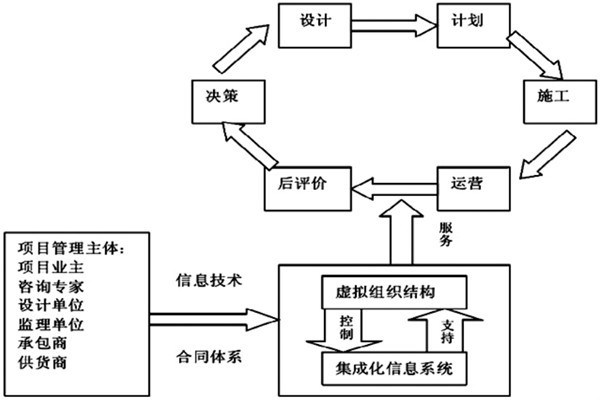 樓宇自控系統工程如何實現高效率綜合管理？