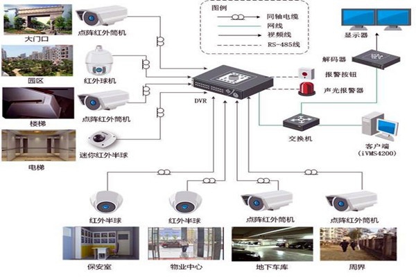 智能樓宇控制系統的規劃驗收控制包括哪幾個部分？