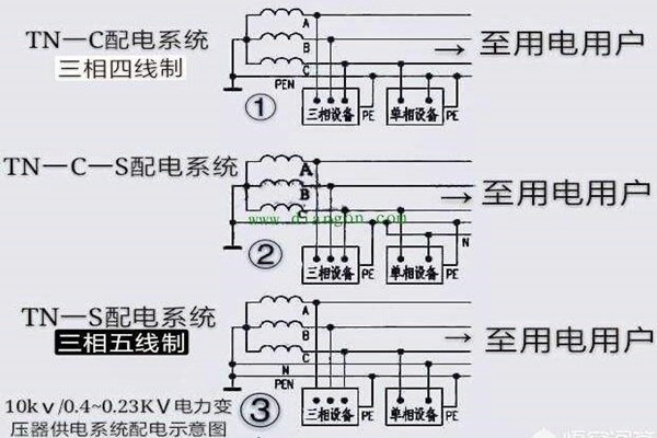 樓宇自控會面對哪些電氣安全問題？