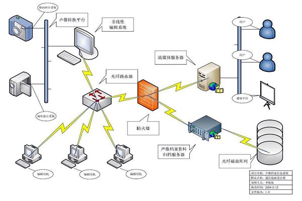 智能樓宇的ITAS系統與BMS系統！