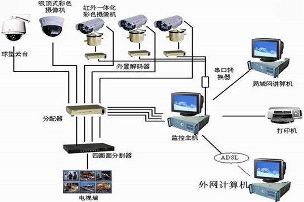 樓宇自控系統主要的功能模塊！