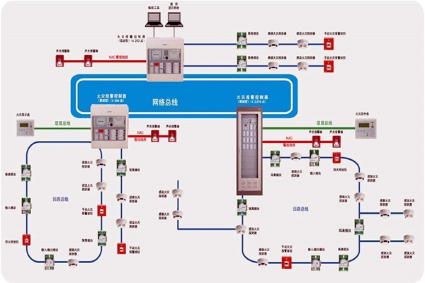 樓宇智能化齊頭并進的兩大發展方向！