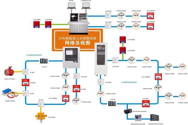 樓宇自動化系統的消防需求！