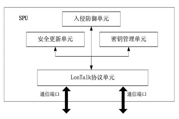 樓宇控制中的安全防護裝置！