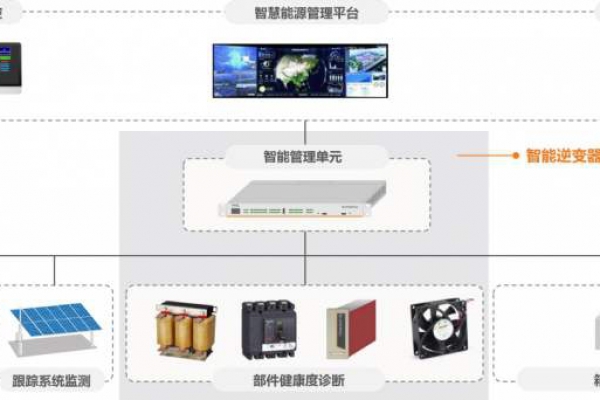 電力監控系統解決方案！