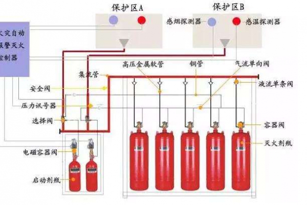 消防設備聯動系統解決方案！