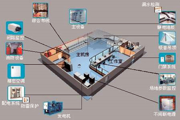 樓宇自控系統如何在智慧建筑領域發揮優勢?