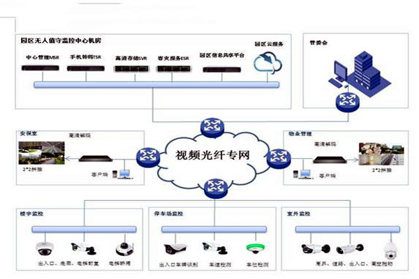 智能樓宇控制系統的基礎理論源自哪里？