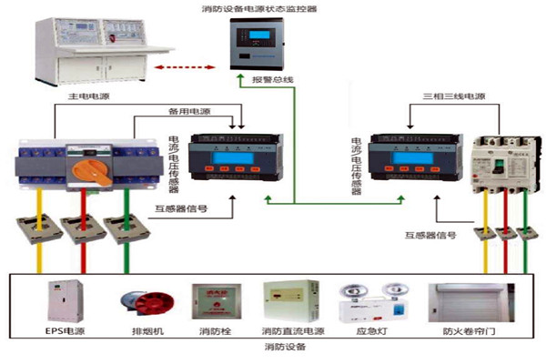 樓宇自動化系統怎樣實現消防安全？