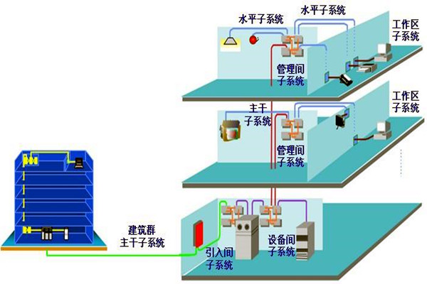 如何做好樓宇自動化系統的安全防護工作？