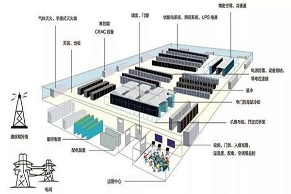 樓宇智能化系統如何做好線路規劃？