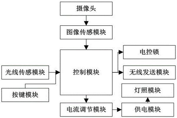 杜勤蘭解讀優化樓宇自控兩大核心方法！