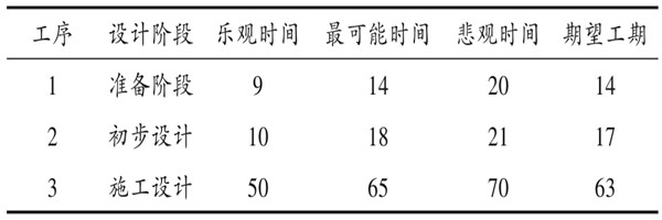 樓宇自控系統項目智能化設計進度控制！