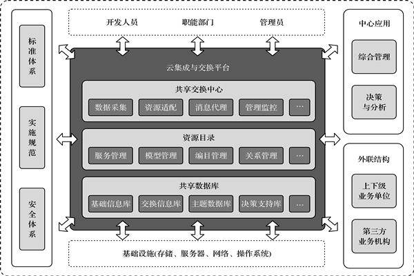 樓宇控制系統的高度信息集成！