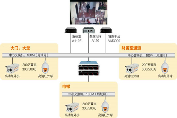 樓宇自動化系統如何實時監控？