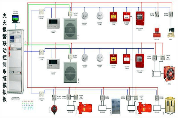 防火警報系統在樓宇控制中的構成！