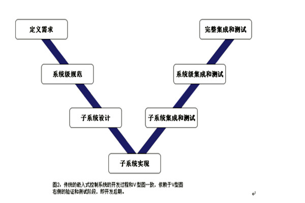 樓宇控制系統的三大集成系統的重要作用！(圖1)