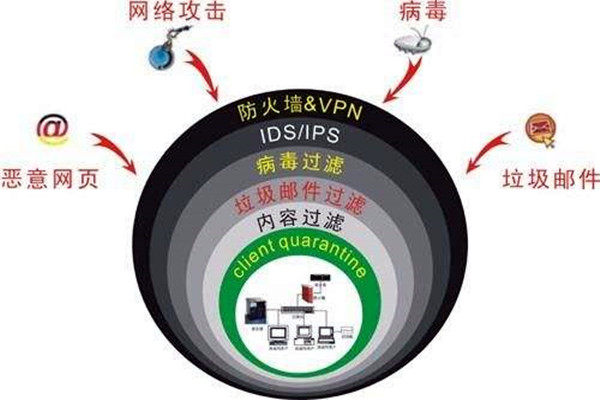 樓宇自控系統容易遭受哪些網絡威脅？