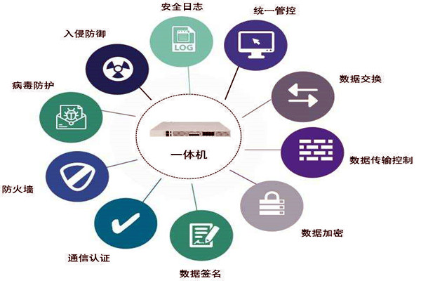 通過數據交換安全隔離來保障樓宇控制系統安全！