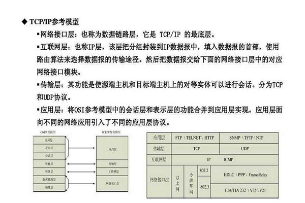 不要忘記TCP/IP協議才是樓宇自控系統的核心基礎！