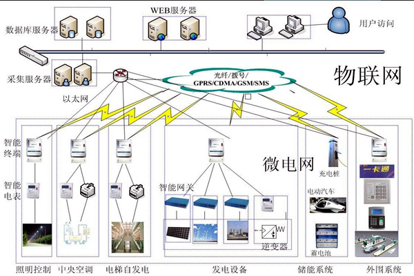 樓宇自動化系統的精彩內容不容錯過！