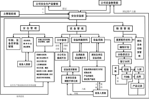 從集成的層次上看智能樓宇控制系統！