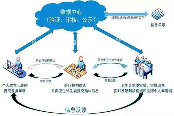 醫療機構功能特殊，樓宇自控系統如何部署？