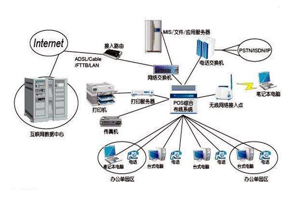 智能樓宇控制系統的線路設計方略！