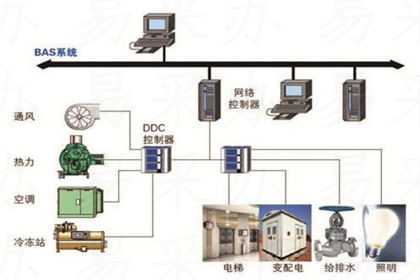 樓宇自控系統可選用哪種技術？(圖1)